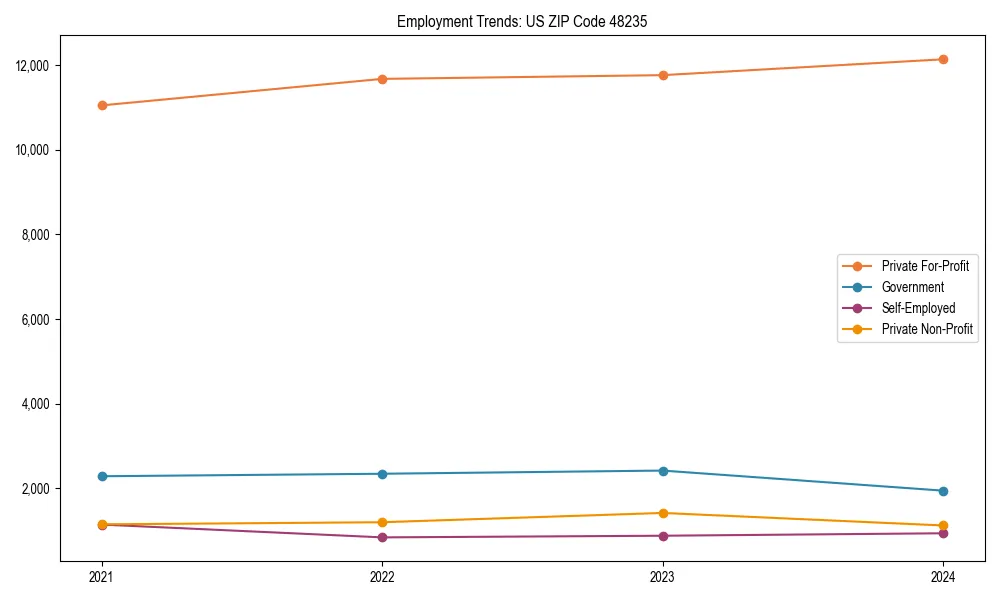 Long-term employment trends in 
