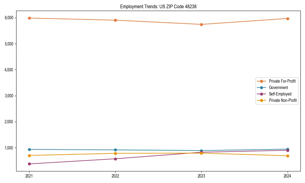 Long-term employment trends in 