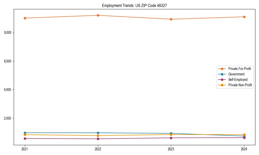 Long-term employment trends in 