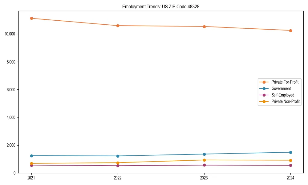 Long-term employment trends in 