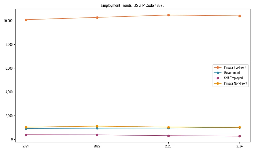 Long-term employment trends in 
