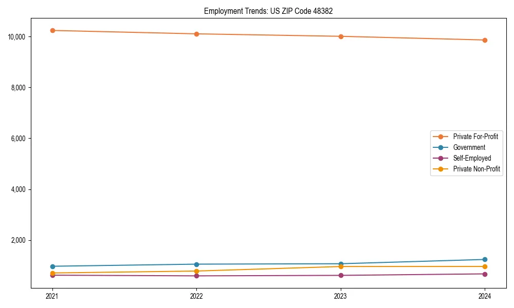Long-term employment trends in 
