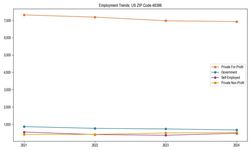 Long-term employment trends in 