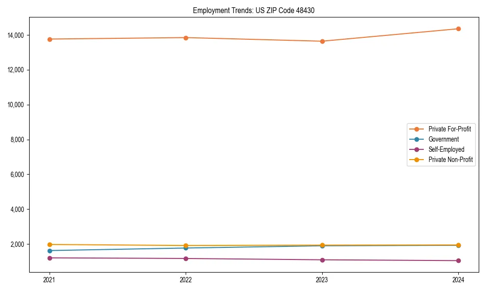 Long-term employment trends in 