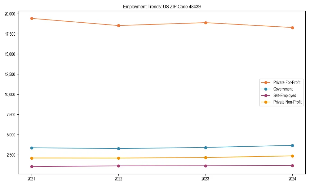 Long-term employment trends in 