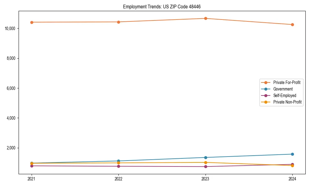 Long-term employment trends in 