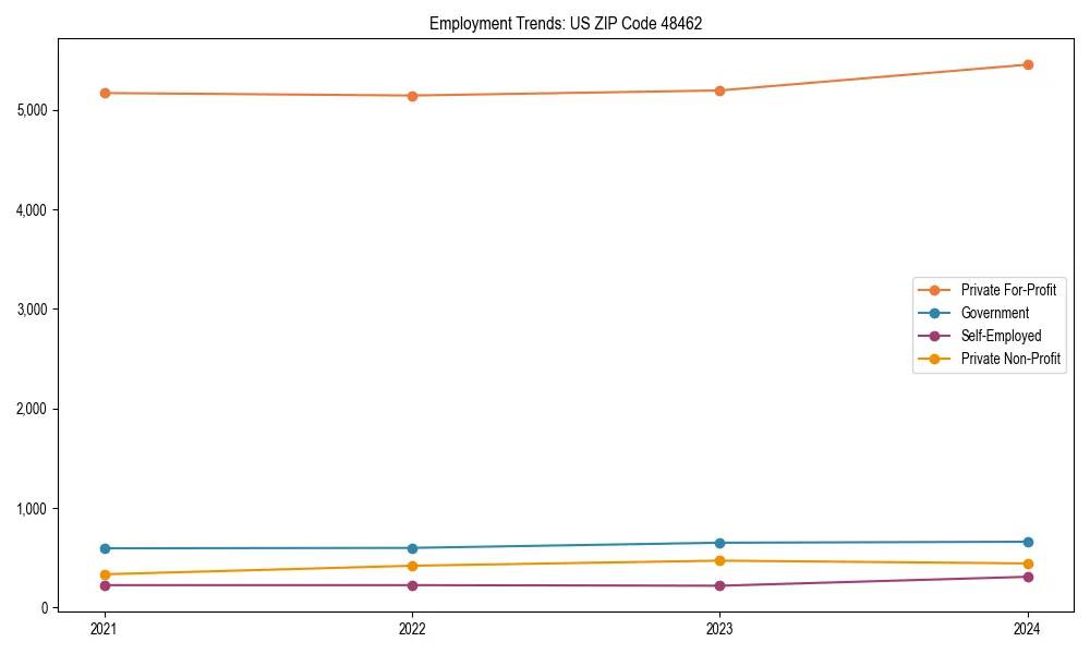Long-term employment trends in 