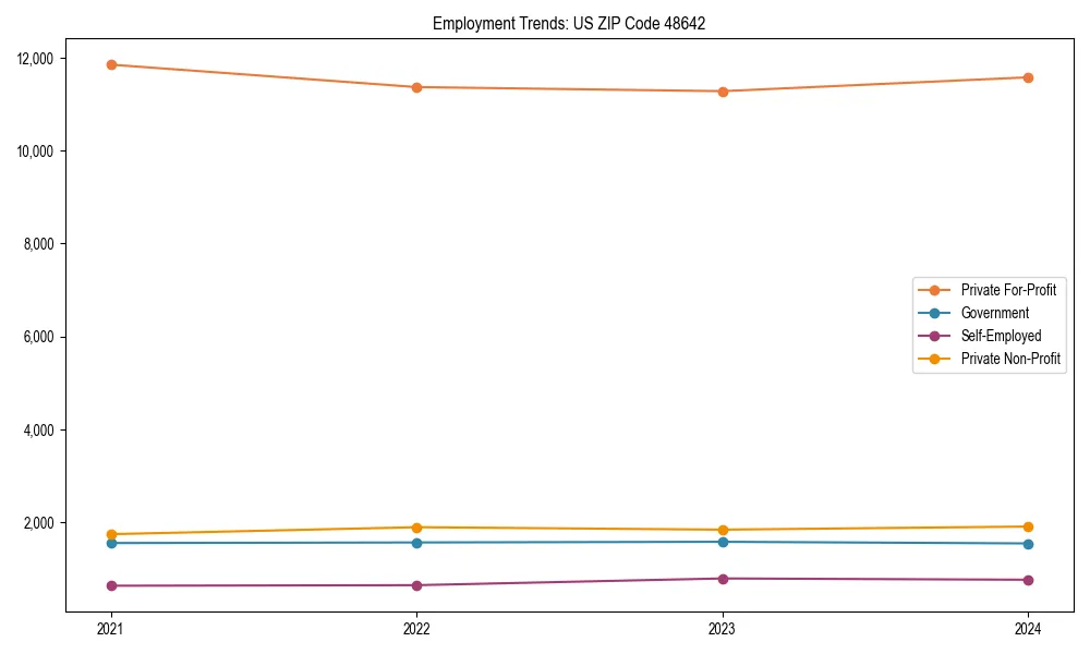 Long-term employment trends in 