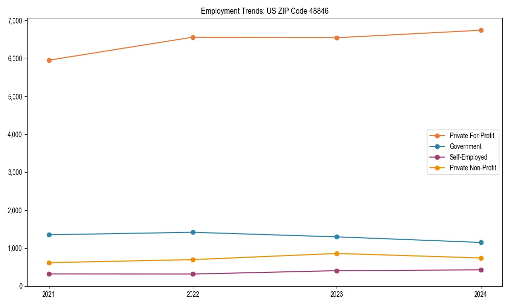 Long-term employment trends in 