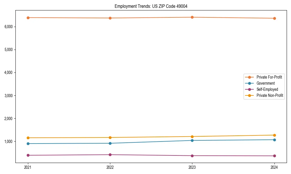 Long-term employment trends in 