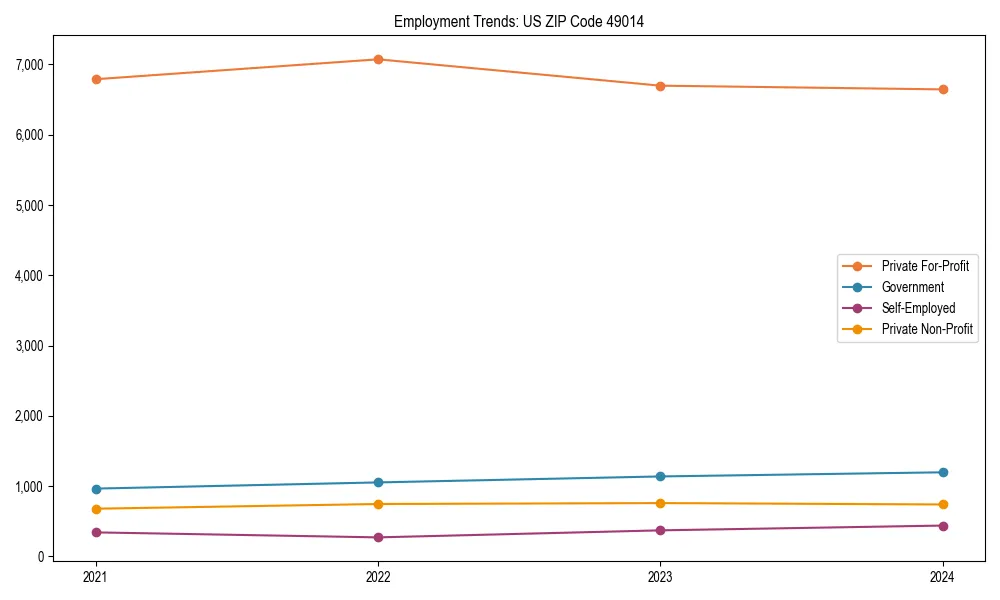 Long-term employment trends in 