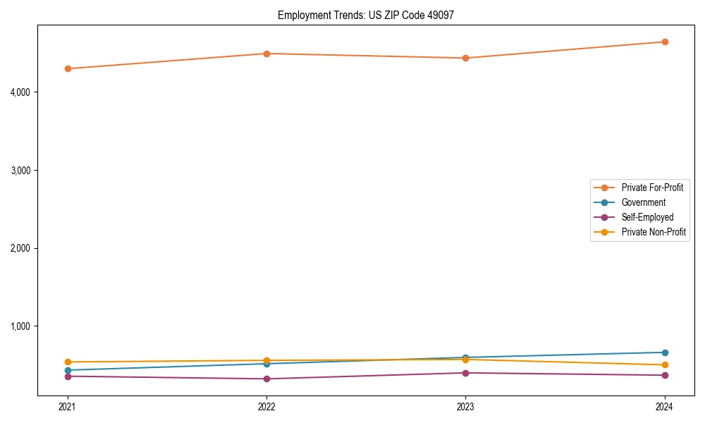 Long-term employment trends in 