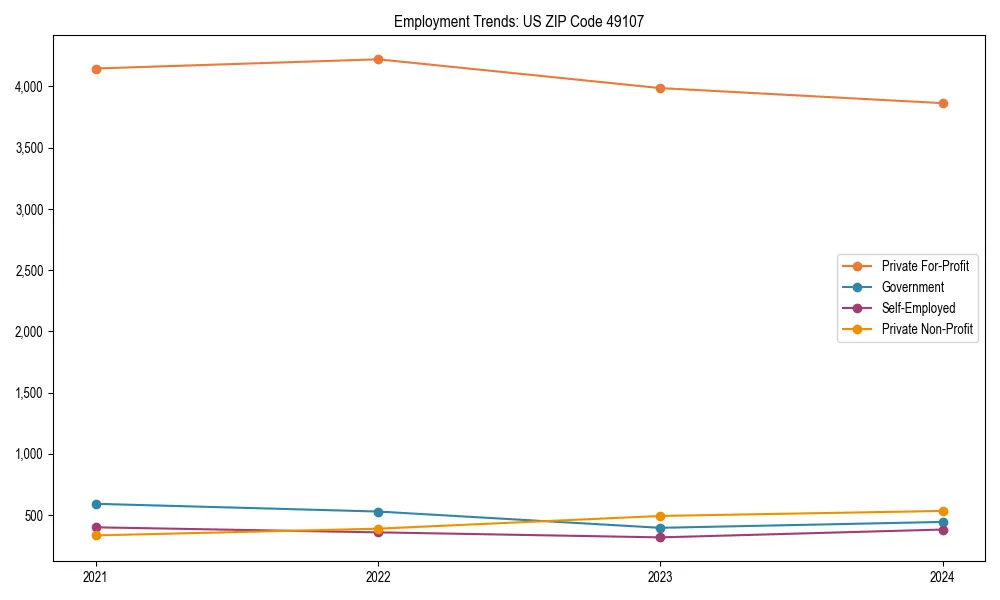 Long-term employment trends in 