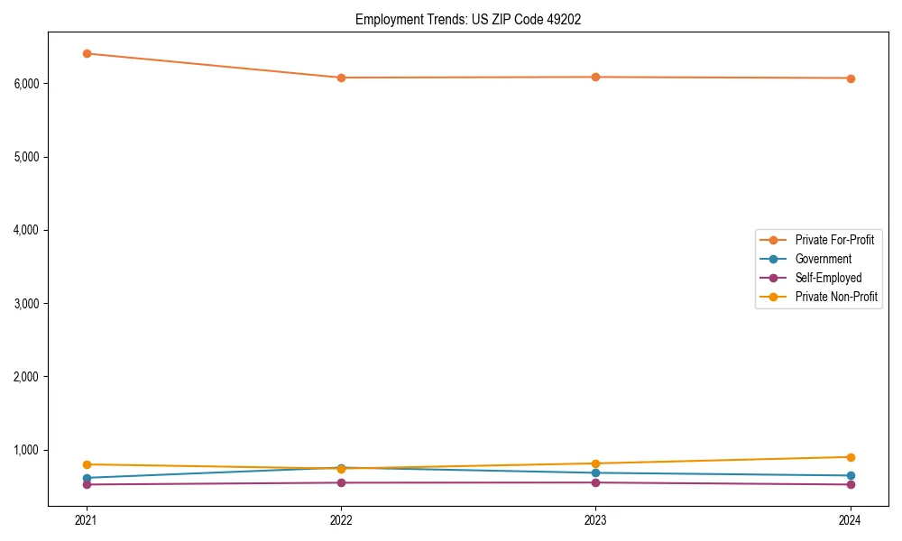 Long-term employment trends in 