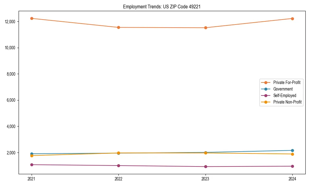 Long-term employment trends in 