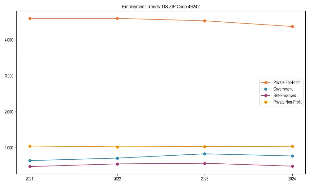 Long-term employment trends in 