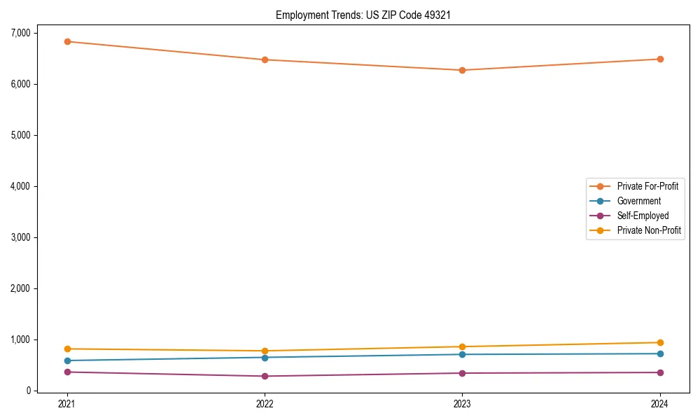Long-term employment trends in 
