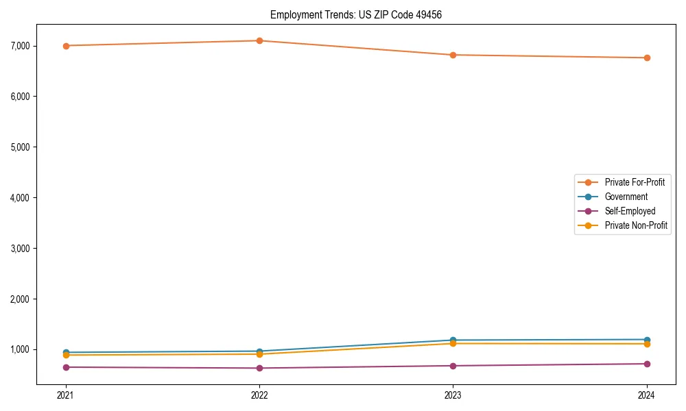 Long-term employment trends in 