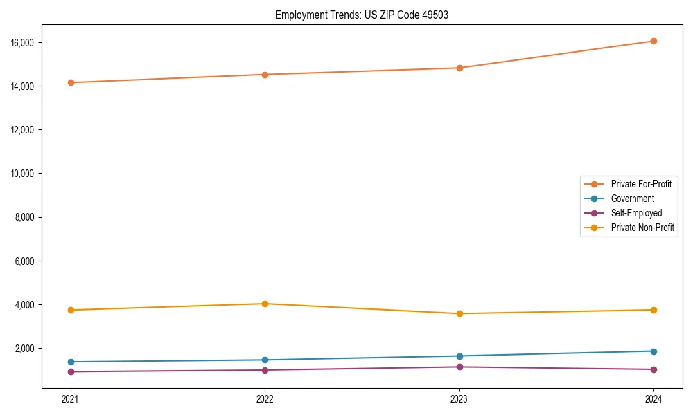 Long-term employment trends in 