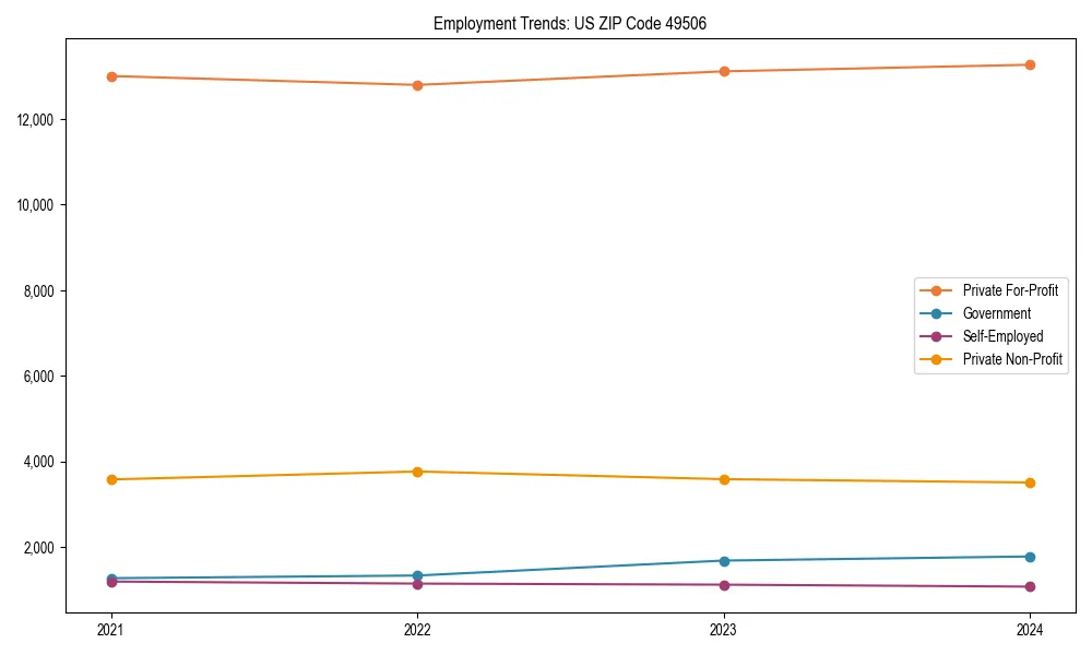 Long-term employment trends in 