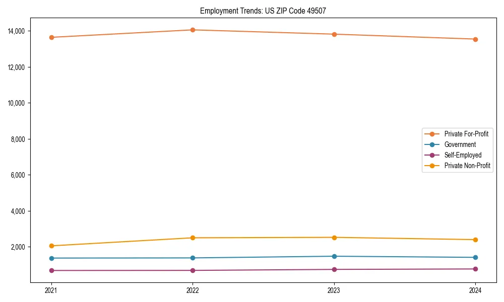 Long-term employment trends in 