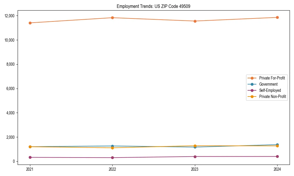 Long-term employment trends in 