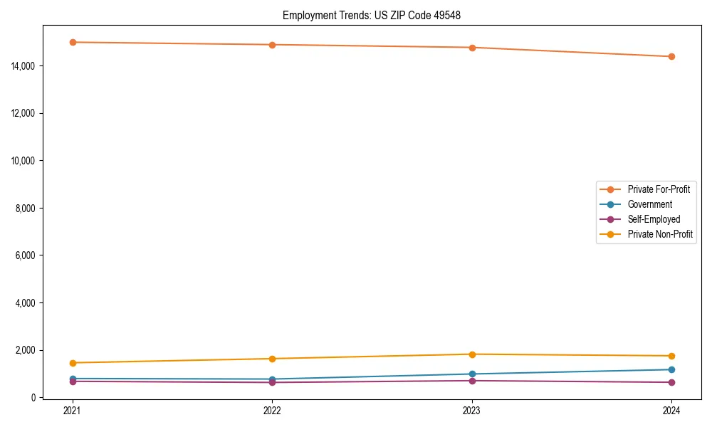 Long-term employment trends in 