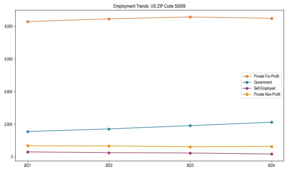 Long-term employment trends in 