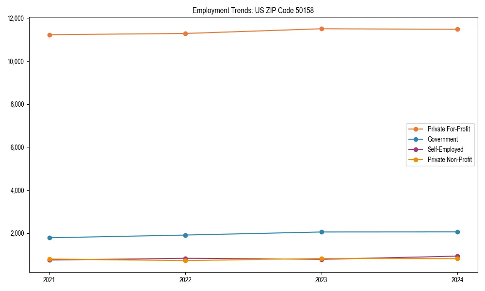 Long-term employment trends in 