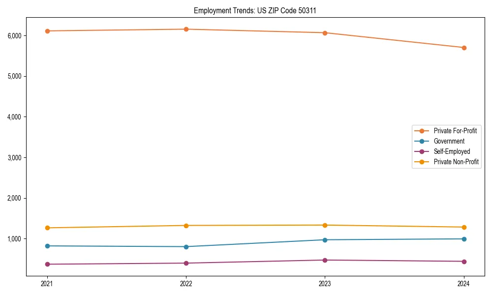 Long-term employment trends in 