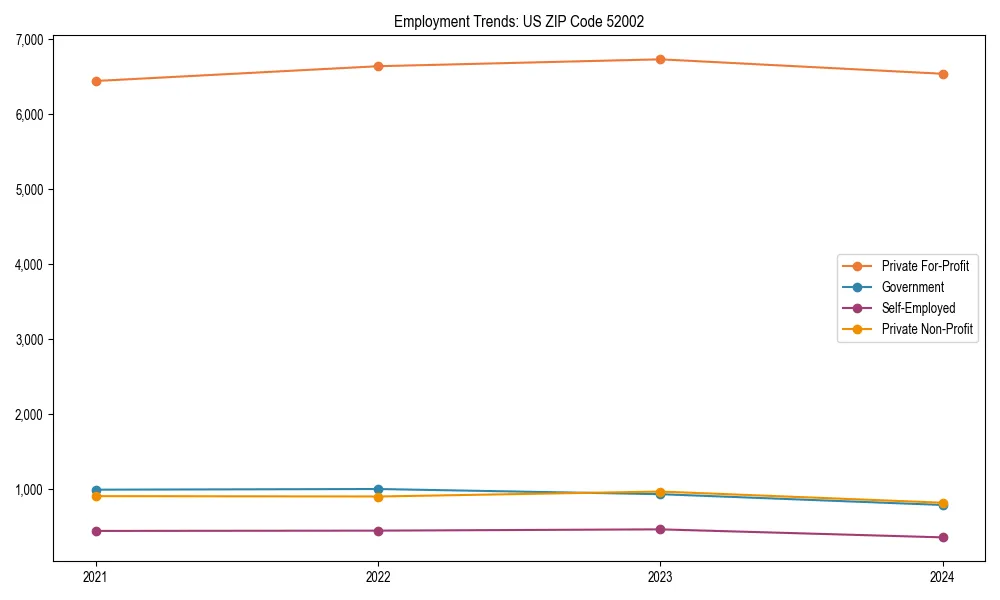 Long-term employment trends in 
