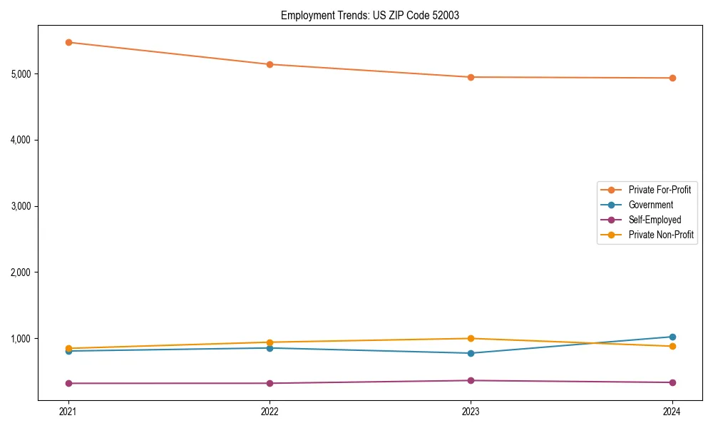 Long-term employment trends in 