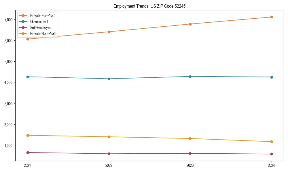 Long-term employment trends in 