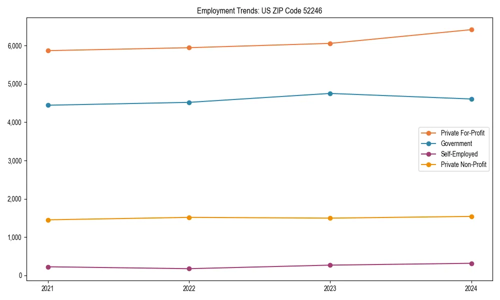 Long-term employment trends in 