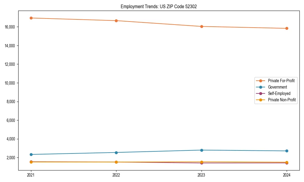 Long-term employment trends in 