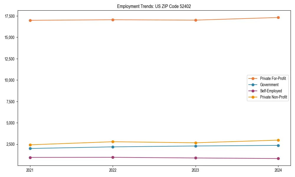 Long-term employment trends in 