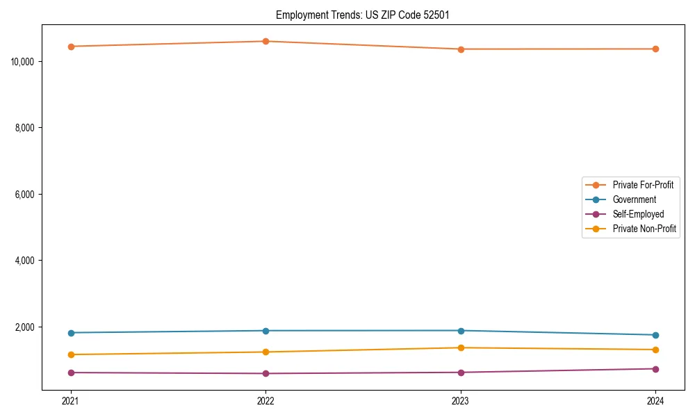 Long-term employment trends in 