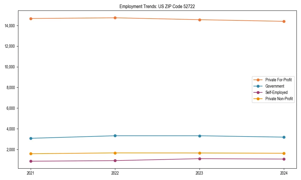Long-term employment trends in 