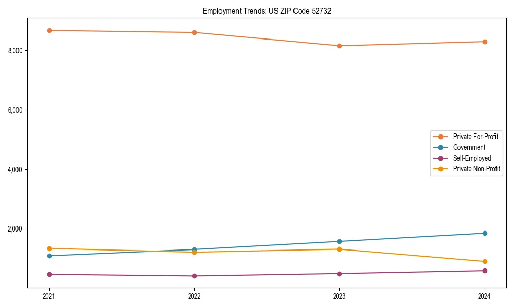 Long-term employment trends in 