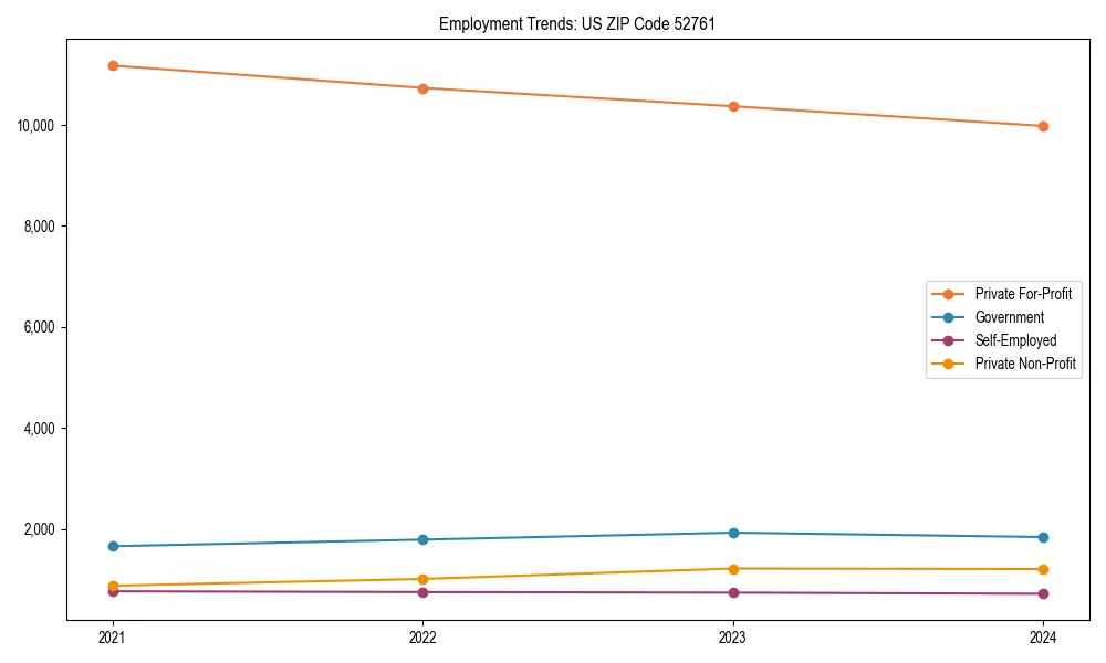 Long-term employment trends in 