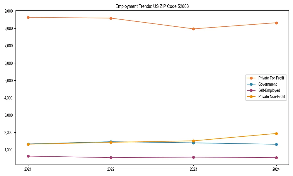 Long-term employment trends in 