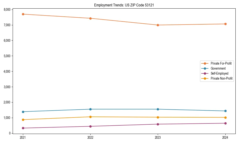 Long-term employment trends in 