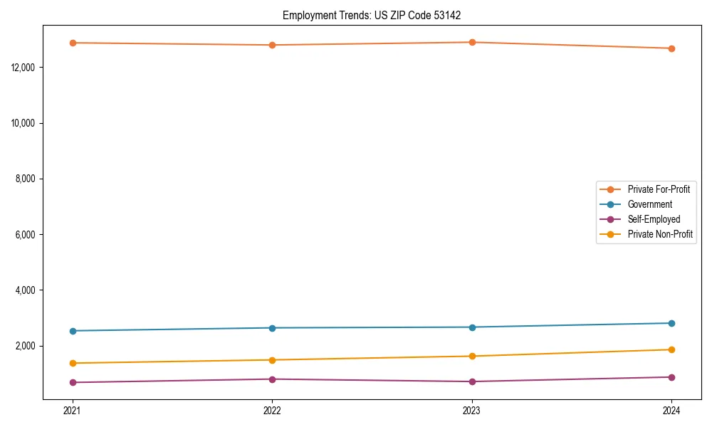 Long-term employment trends in 
