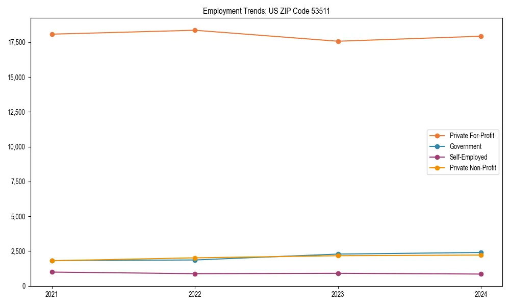 Long-term employment trends in 