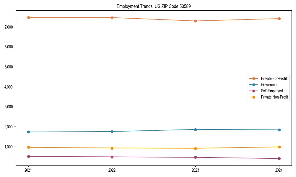 Long-term employment trends in 