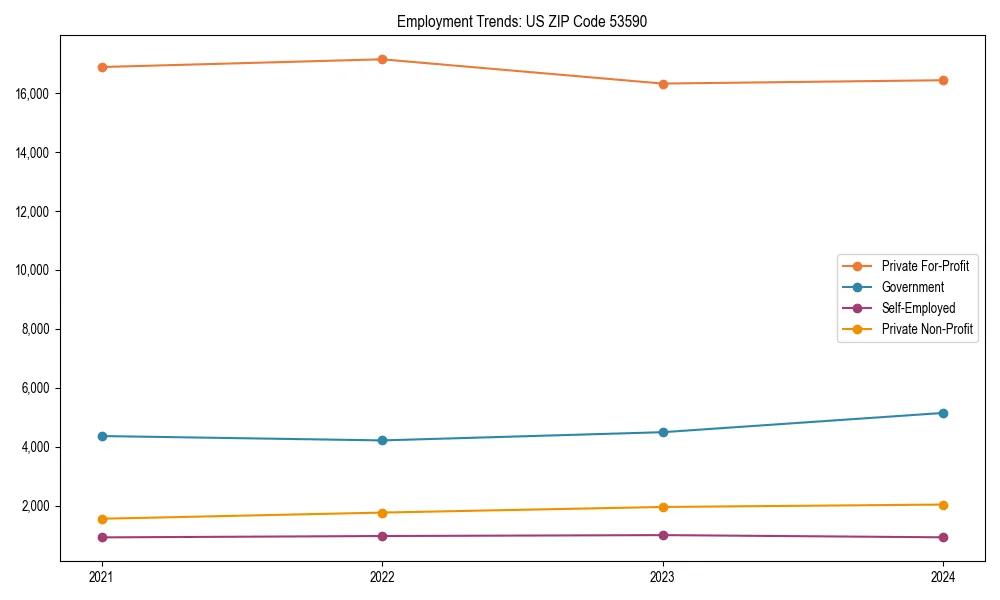 Long-term employment trends in 