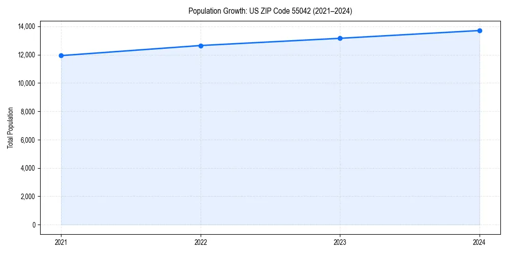 Population trends in 