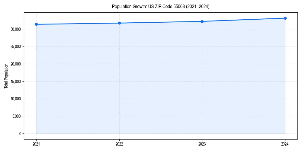 Population trends in 