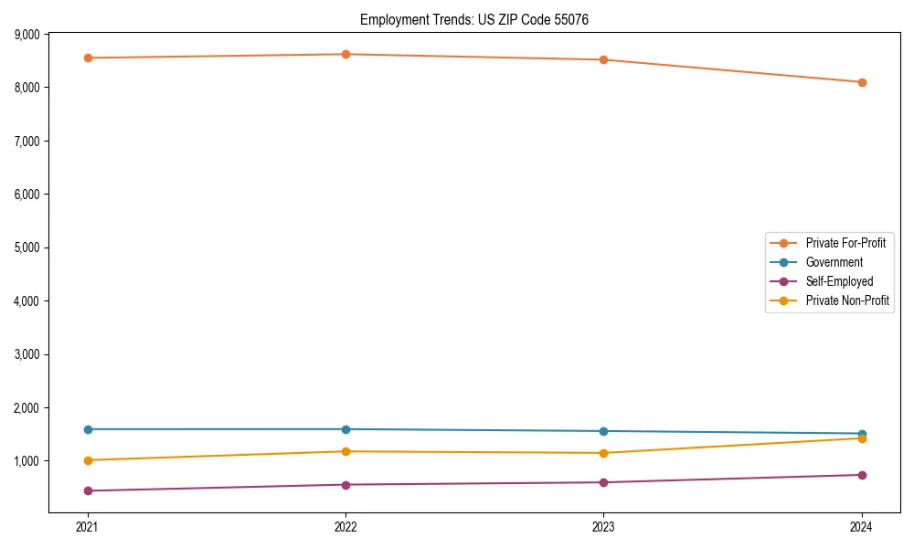 Long-term employment trends in 