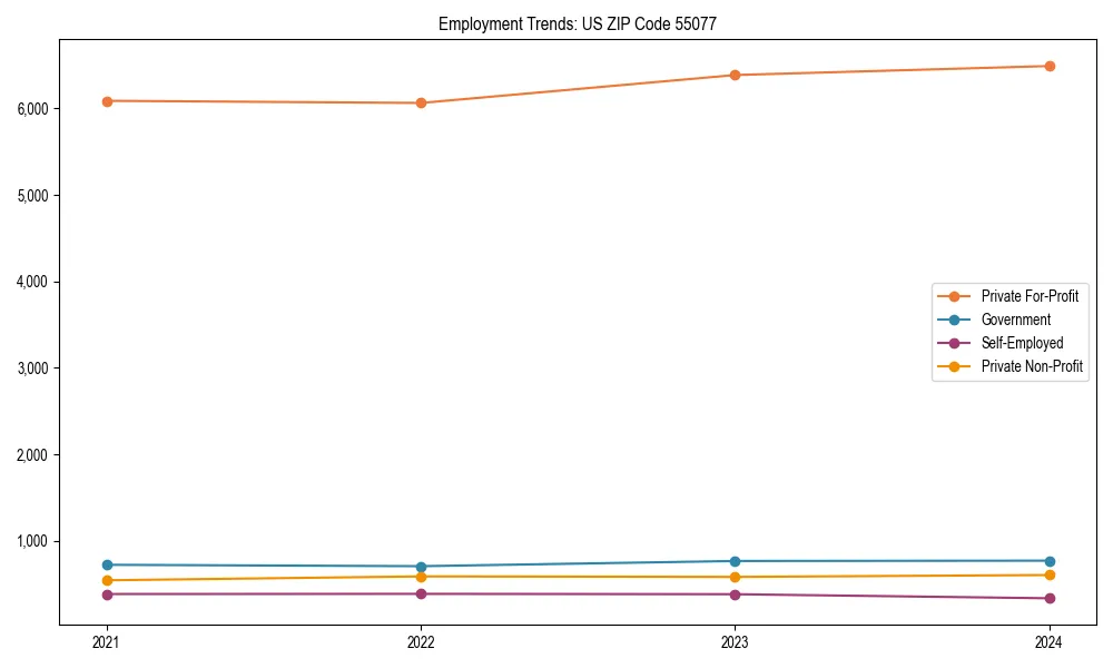 Long-term employment trends in 